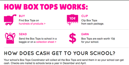 box tops 